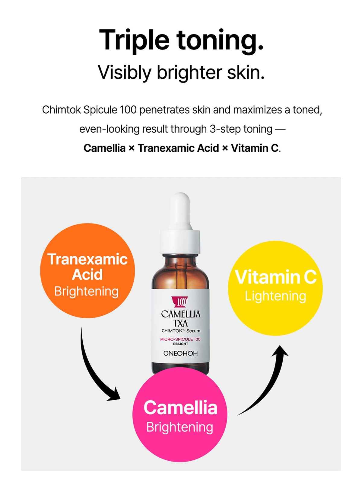 Camellia TXA Chimtok™ Serum (30ml)