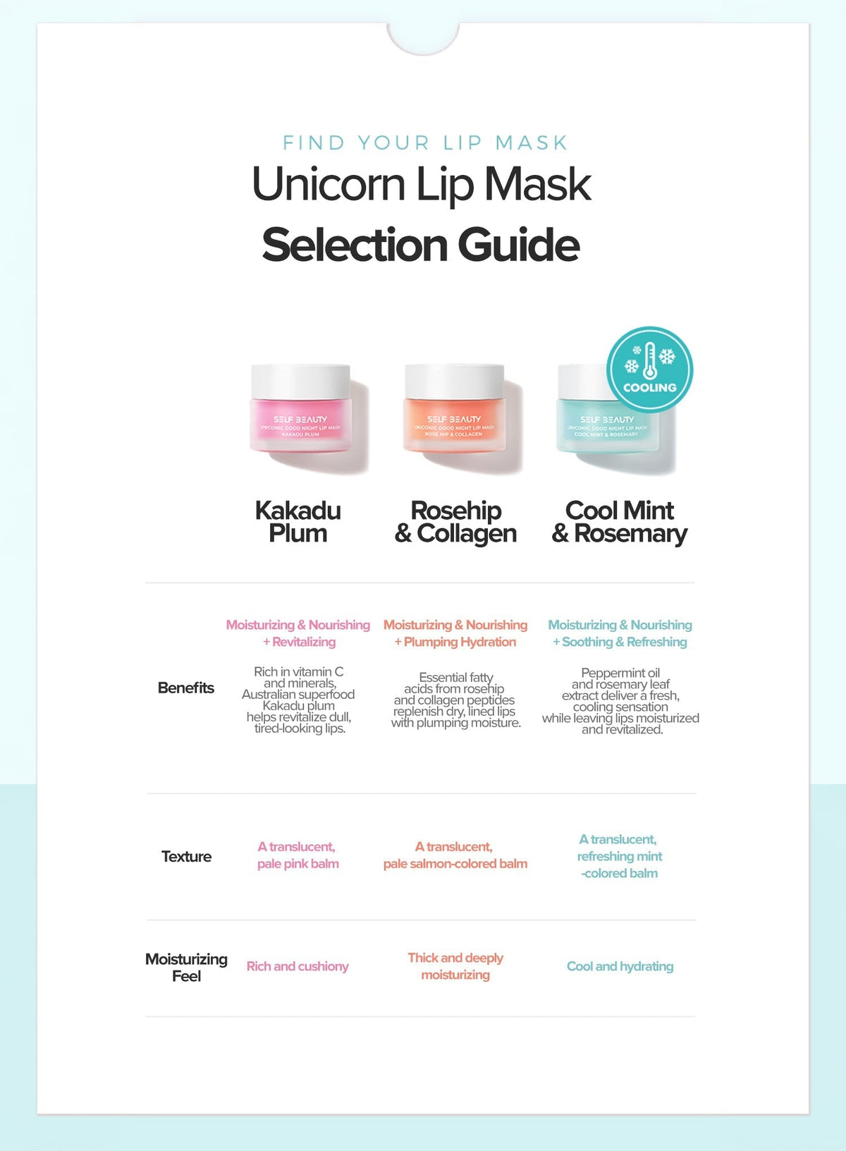 Uniconic Goodnight Lip Mask — Cool Mint & Rosemary (14.5g)