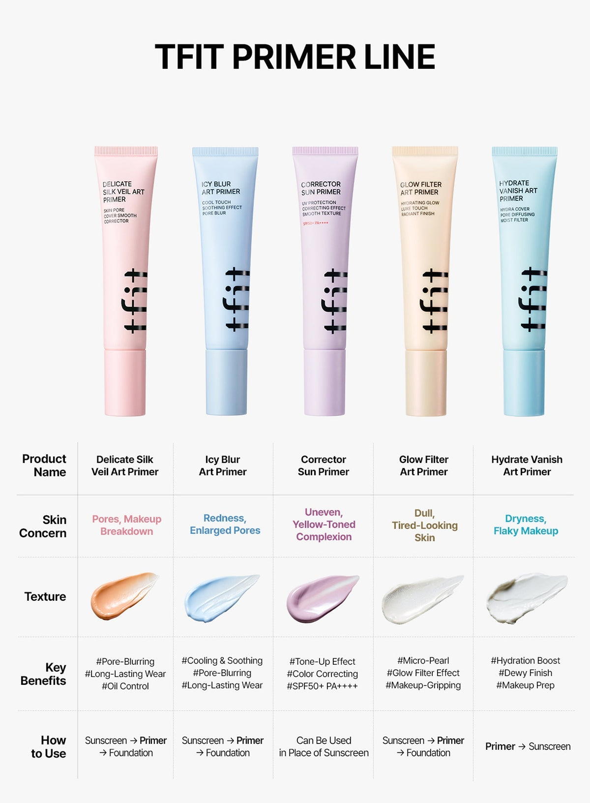 Hydrate Vanish Art Primer (30ml)