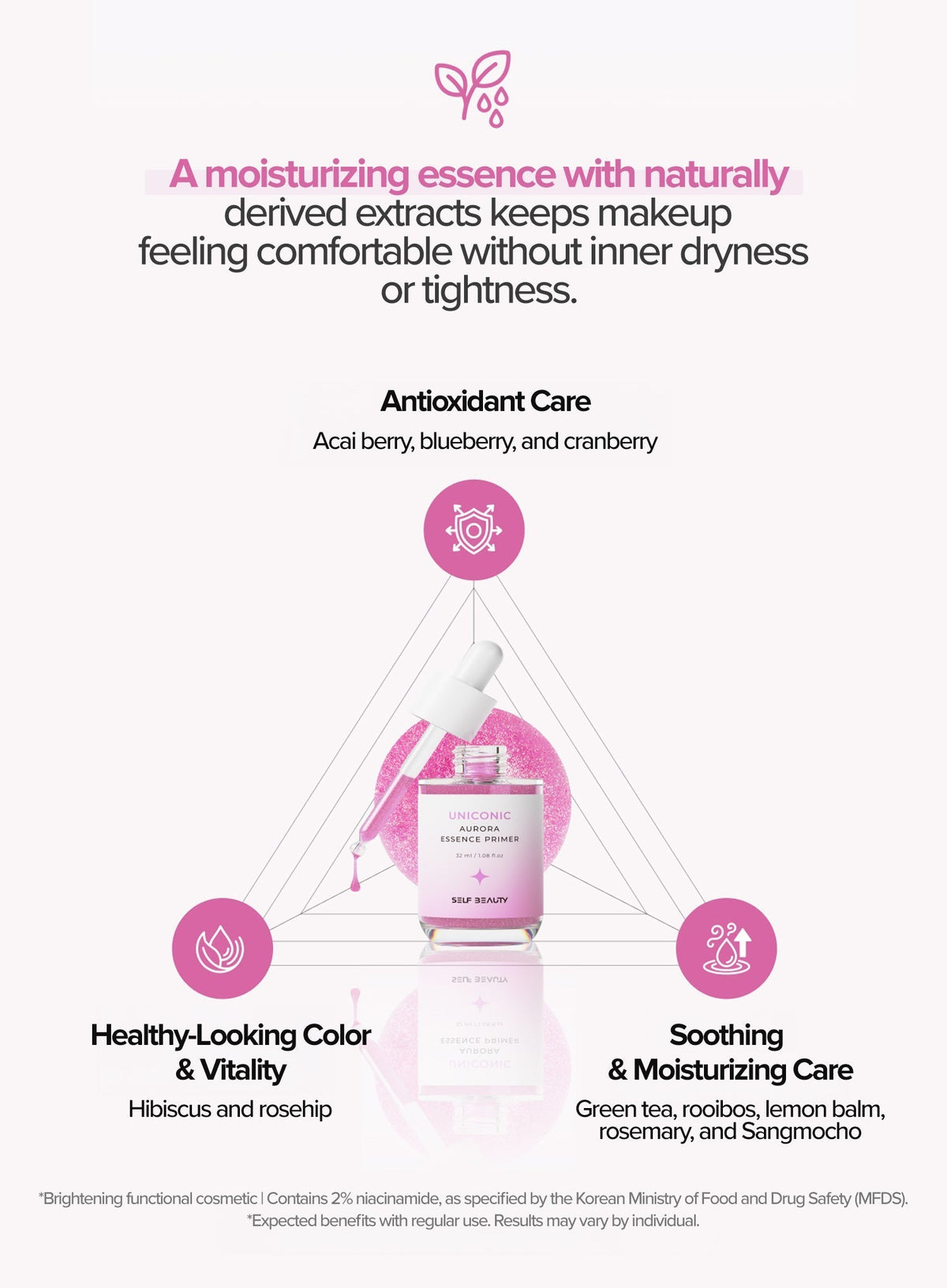 Uniconic Aurora Essence Primer (32ml)