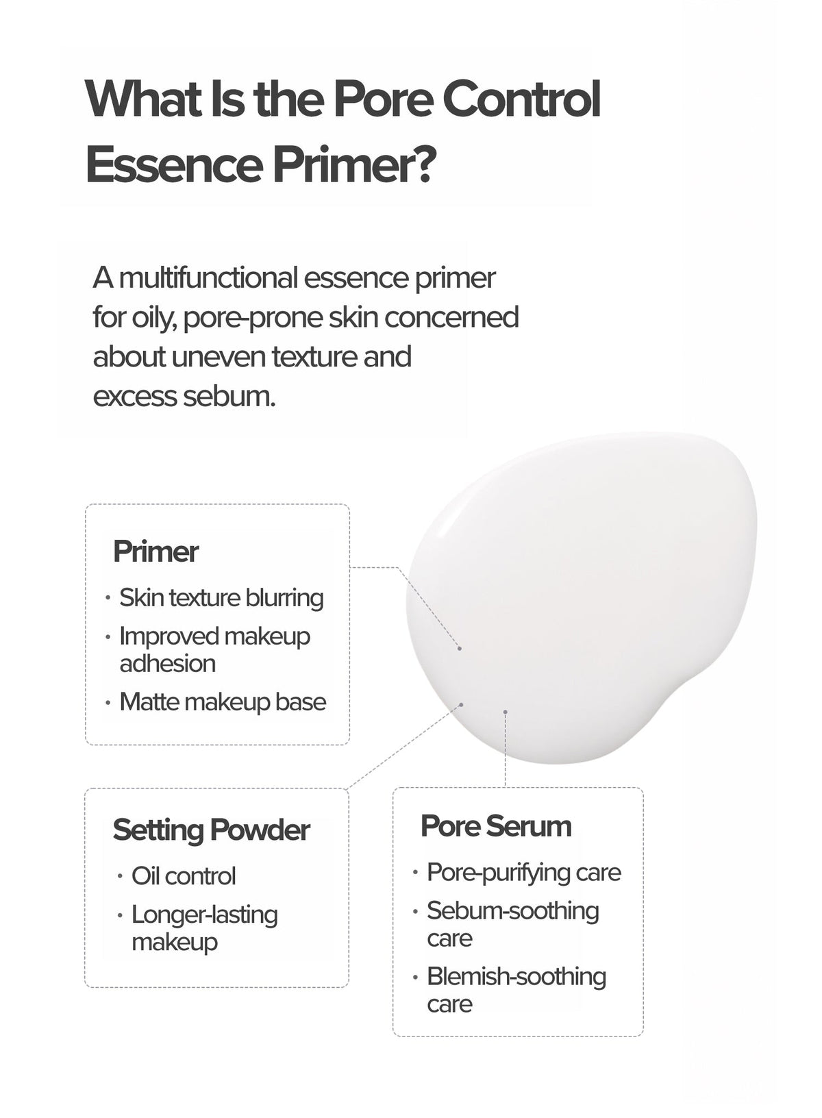 Uniconic Pore Control Essence Primer (33ml)