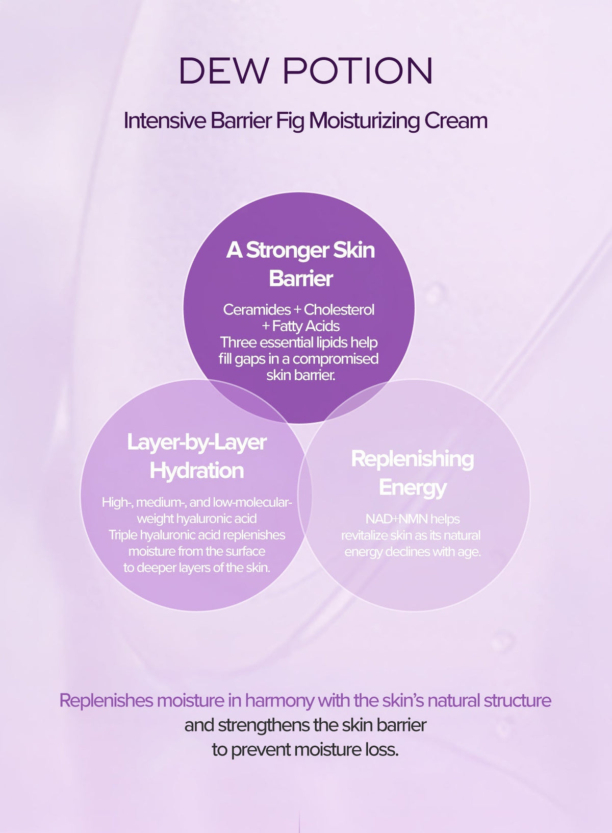 Dew Potion Skin Barrier Fig Moisturizing Cream (50ml)