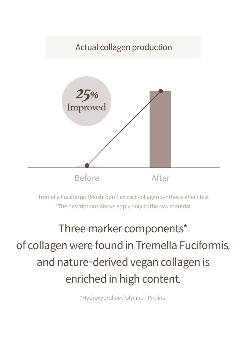 Mushroom Collagen Cream (50ml)