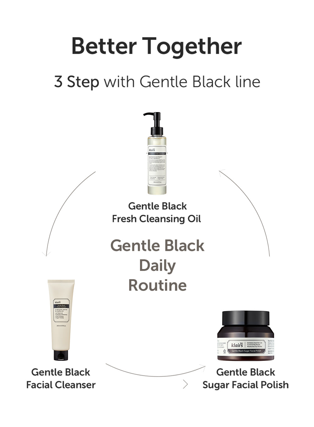 Gentle Black Facial Cleanser Duo Set (140ml*2ea)