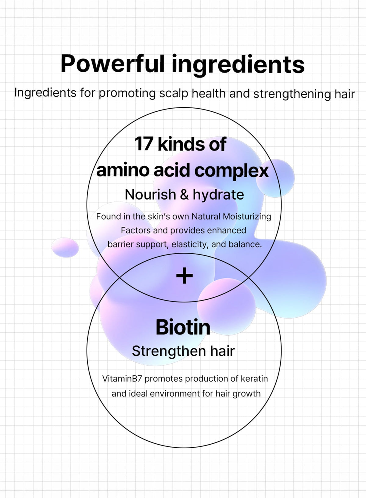 RX Amino Biotin Revitalizing Shampoo (400ml)