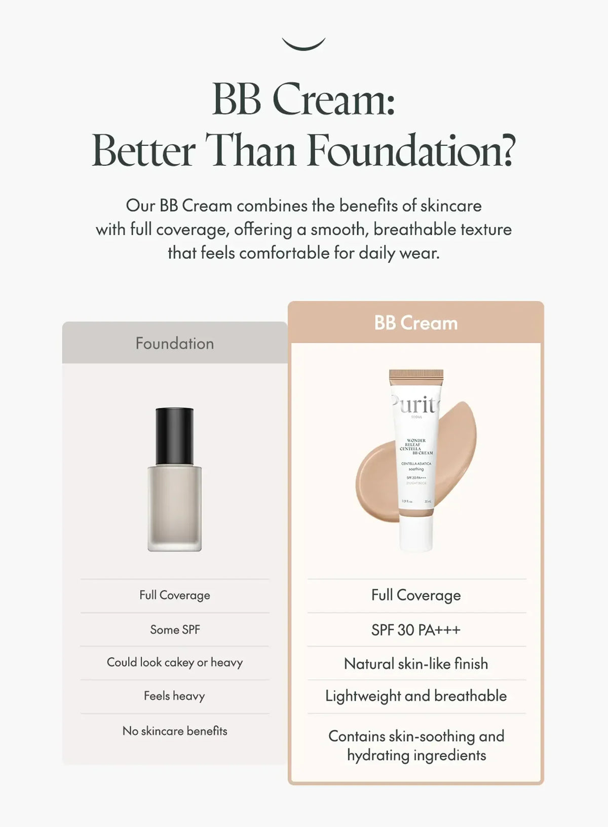 Wonder Releaf Centella BB Cream (30ml)