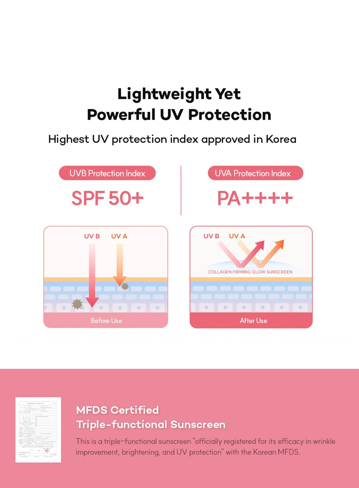 Collagen Firming Glow Sun Screen SPF50+ PA++++ (50ml)