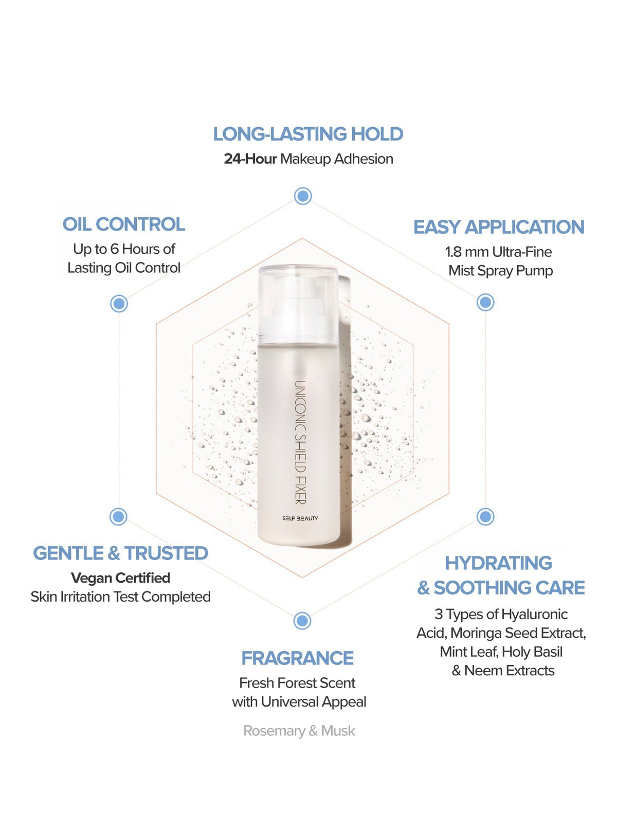 Uniconic Shield Fixer (100ml)
