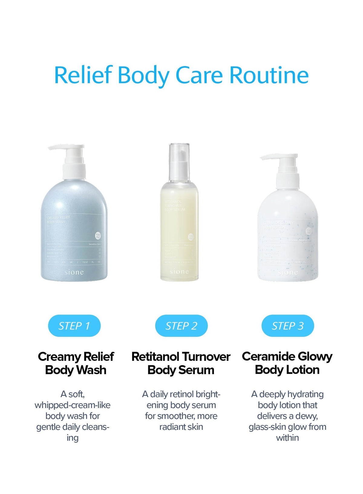Retinol Turnover Body Serum (125ml)