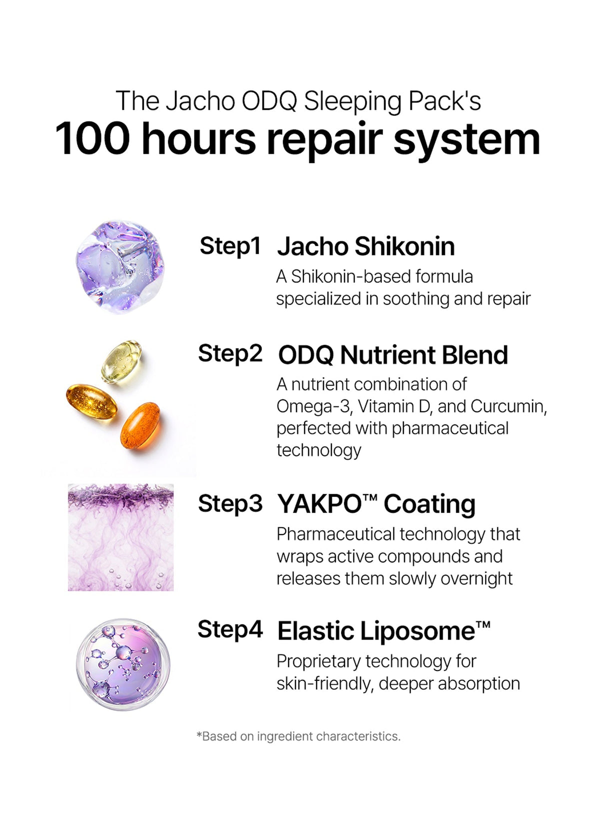 Jacho ODQ Sleeping Pack (100ml)
