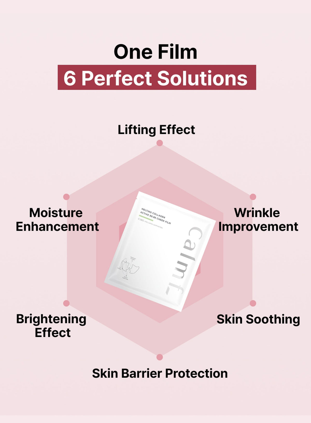 Melting Collagen Active 99.86 Cheek Film (0.28gx5packs)