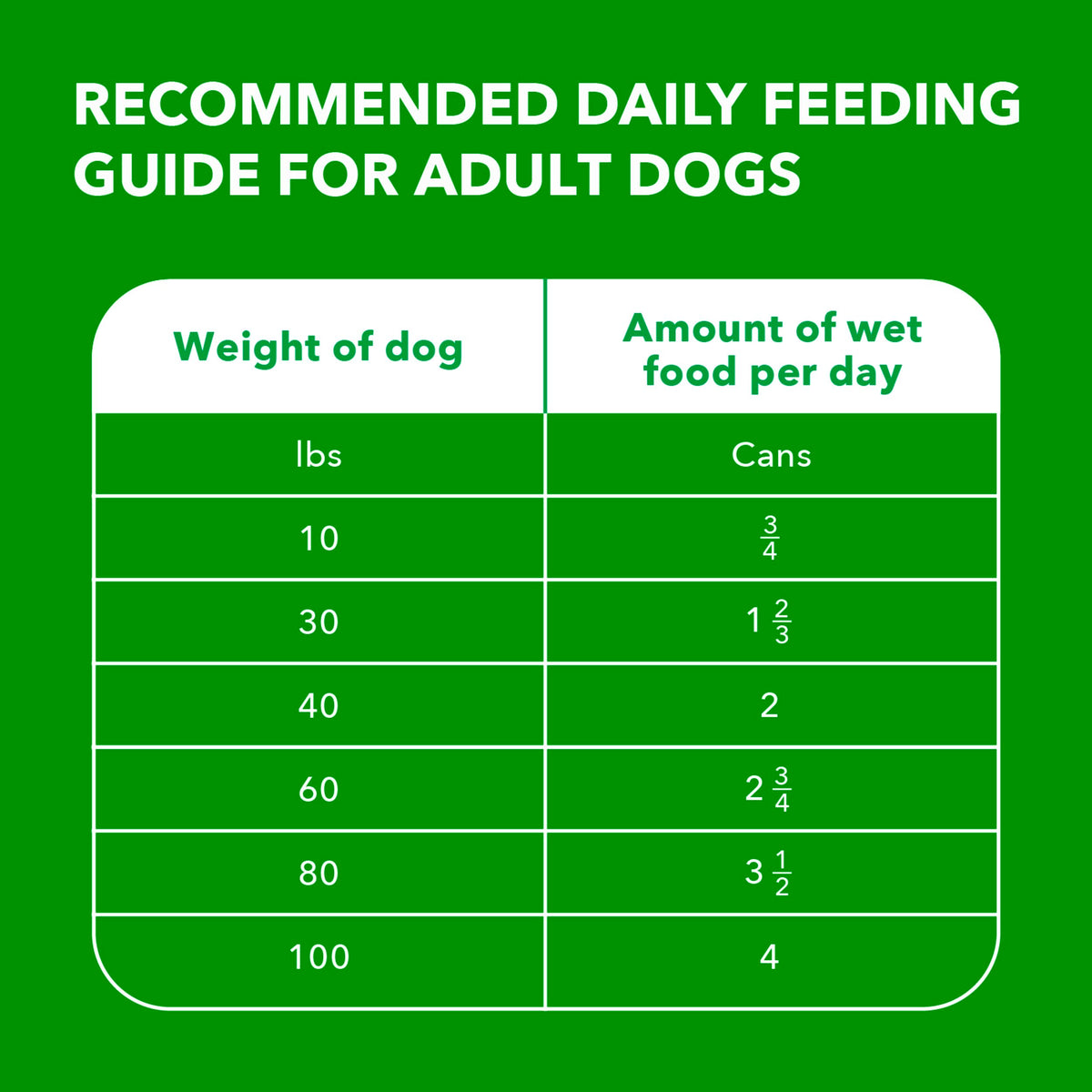 IAMS Proactive Health Ground Wet Dog Food, Lamb & Rice, 13 oz, 6-Pack | Real lamb, supports whole-body health, Omega-6 for skin & coat, no fillers or artificial flavors, 100% complete & balanced