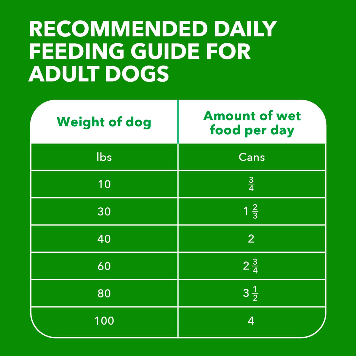 IAMS Proactive Health Ground Wet Dog Food, Lamb & Rice, 13 oz, 6-Pack | Real lamb, supports whole-body health, Omega-6 for skin & coat, no fillers or artificial flavors, 100% complete & balanced