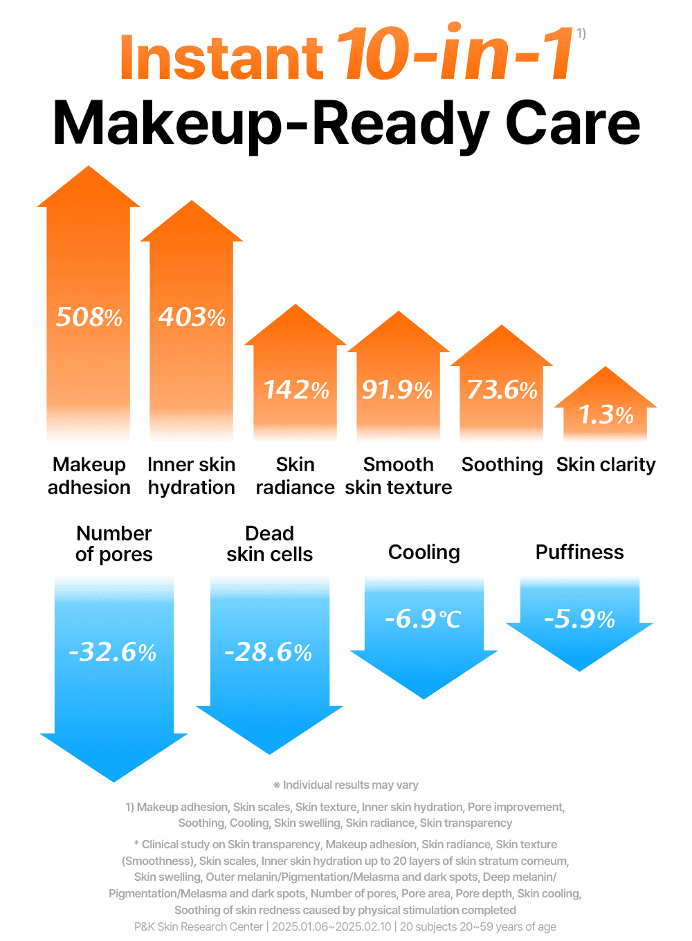 Freshly Juiced Vitamin Skin Prep Pads (290ml, 80ea)