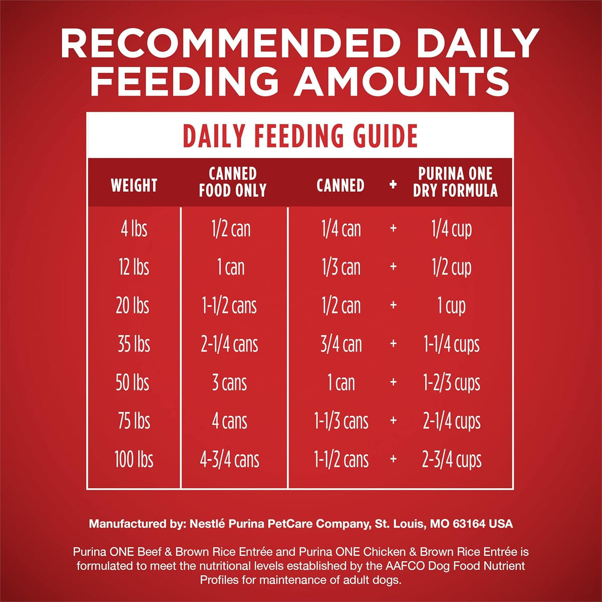 Purina ONE Wet Dog Food Variety Pack, Classic Ground, (6) 13 oz Cans | Two ground entrees, Chicken & Brown Rice and Beef & Brown Rice, with complete and balanced adult nutrition and no fillers