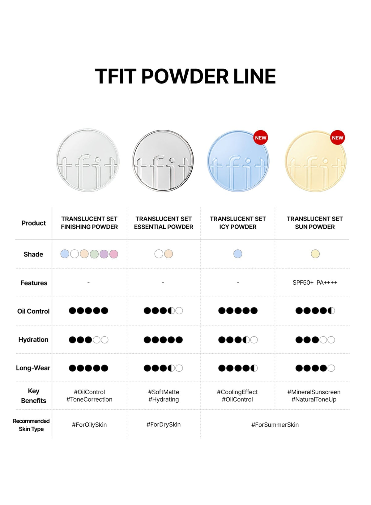Translucent Set Finishing Powder (7g)