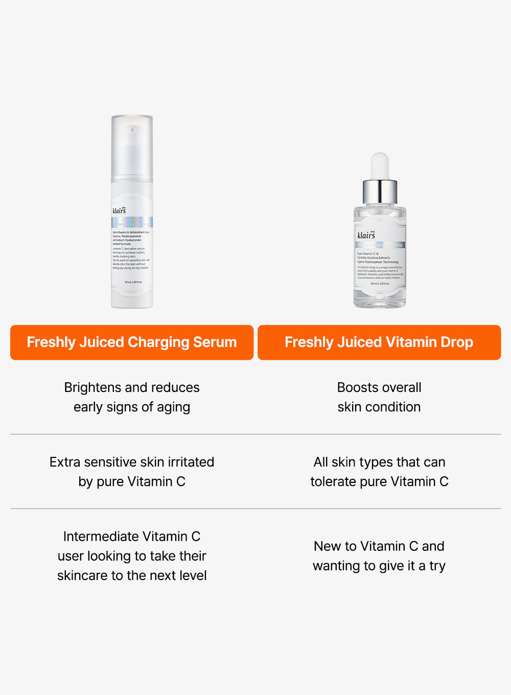 Freshly Juiced Vitamin Charging Serum Duo Set (30ml*2ea)