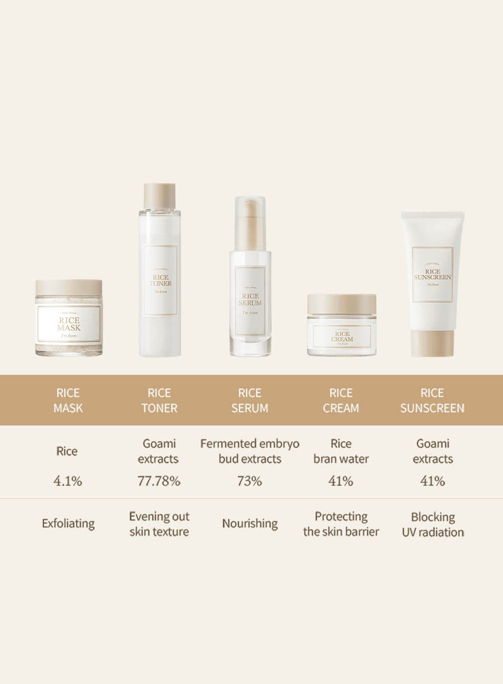 Rice Sunscreen (50ml)