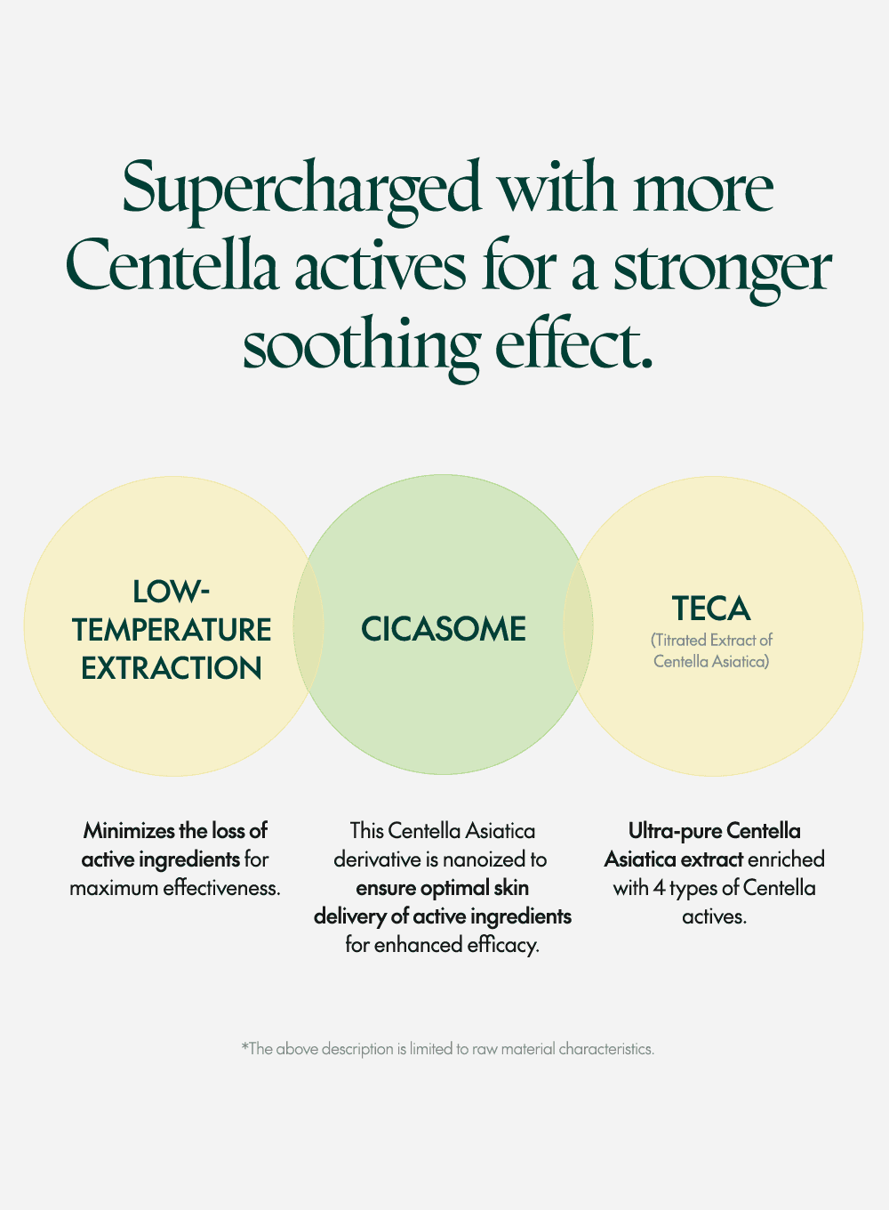 Wonder Releaf Centella Serum Unscented (mini) Trio Set (15ml*3ea)