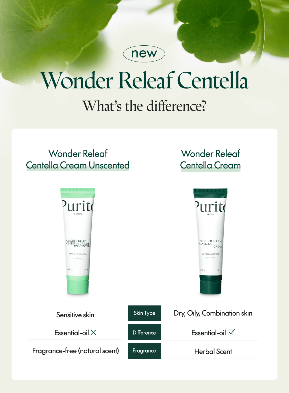 Wonder Releaf Centella Cream Unscented (mini) Trio Set (15ml*3ea)