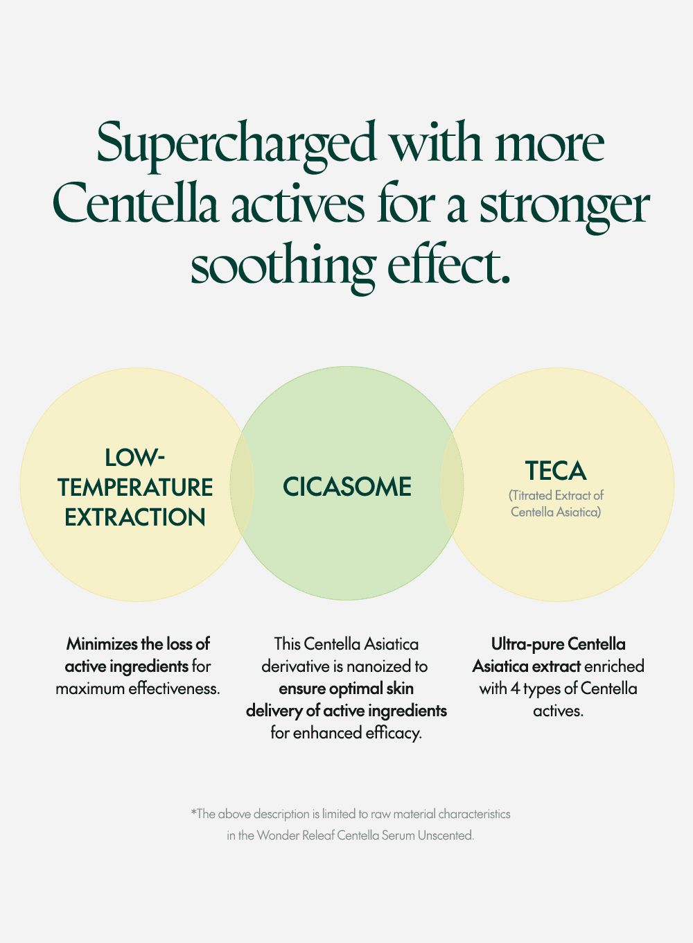 Wonder Releaf Centella Mini Kit Unscented (60ml)